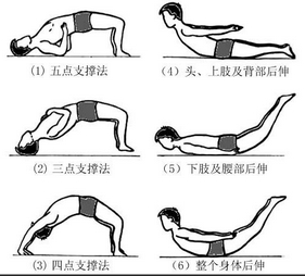 沈阳京城医院提醒患者平常应积极锻炼