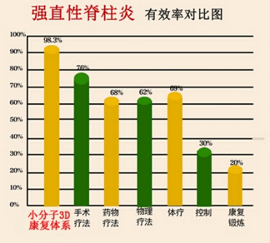 沈阳好的强直性脊柱炎医院的疗法技术