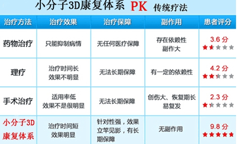 沈阳治疗强直性脊柱炎好的医院的疗法优势
